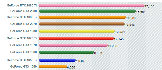 Nvidia sale gtx comparison